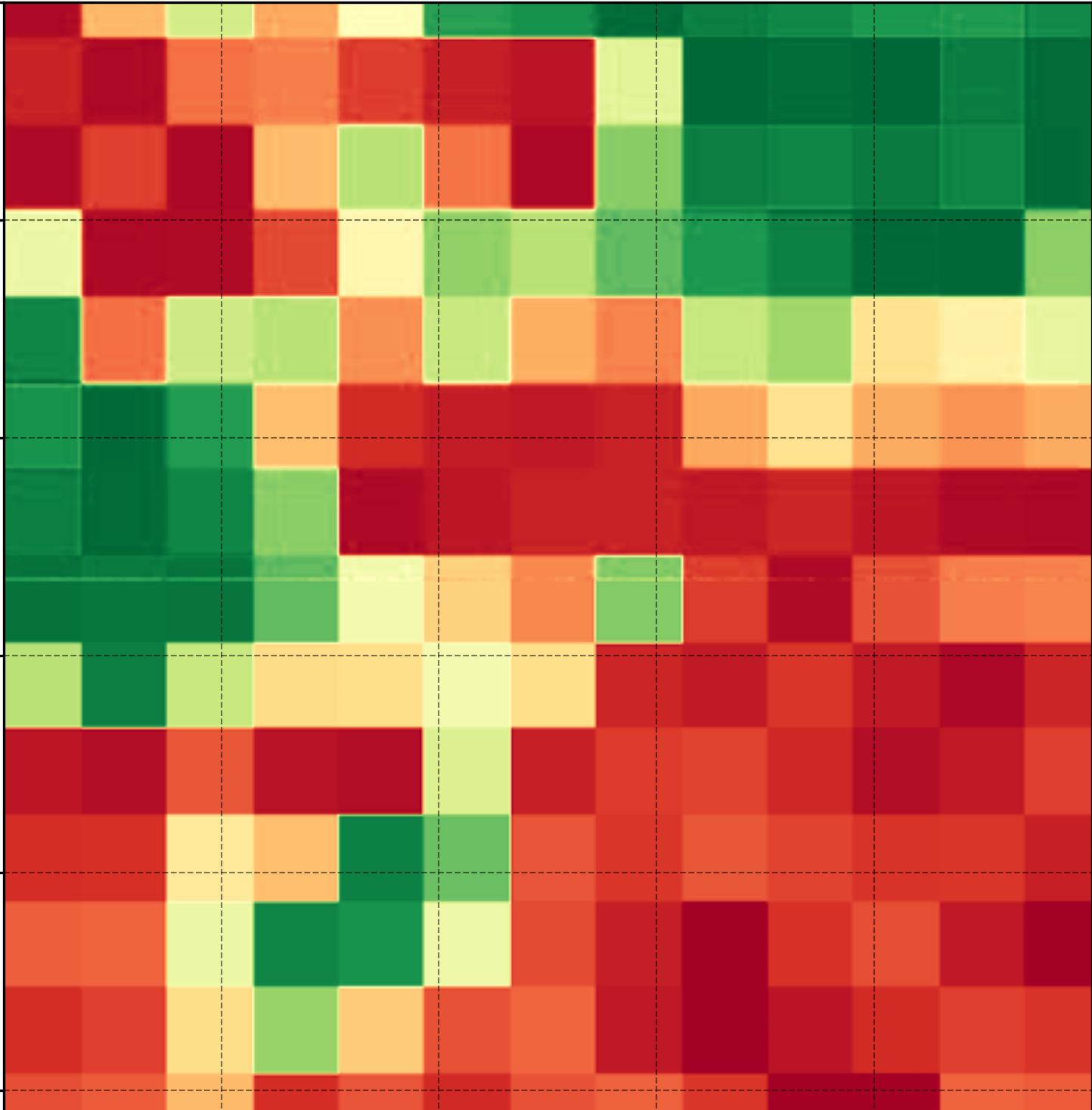RasterViz